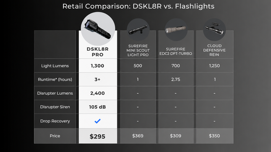 DSKL8R vs. Tactical Flashlights: How it compares to other current leaders